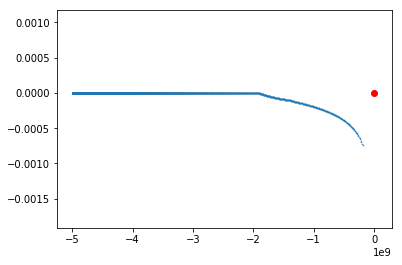 ../_images/examples_Visualizing_frame_dragging_in_Kerr_spacetime_14_0.png