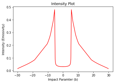 ../_images/examples_Shadow_cast_by_an_thin_emission_disk_around_a_black_hole_5_0.png