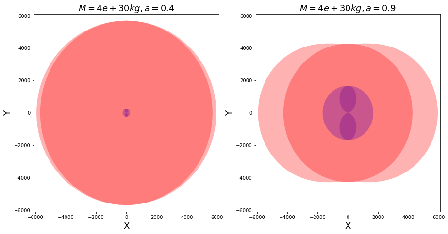 ../_images/examples_Visualizing_Event_Horizon_and_Ergosphere_(Singularities)_of_Kerr_Metric_or_Black_Hole_7_1.png