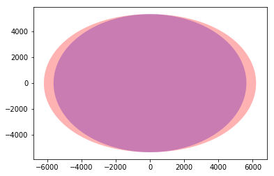 ../_images/examples_Visualizing_event_horizon_and_ergosphere_of_Kerr_black_hole_11_1.png