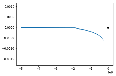 ../_images/examples_Visualizing_frame_dragging_in_Kerr_spacetime_8_0.png